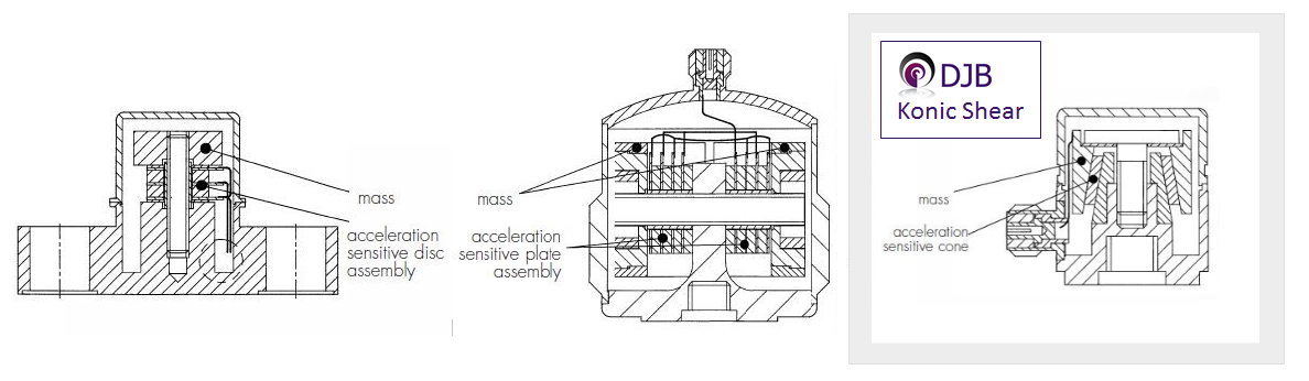 3 types of sensing design